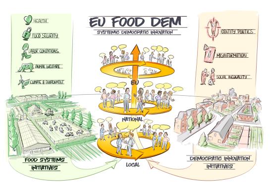 EU Food Dem v1